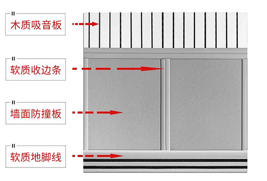 談話室辦案區防撞軟包廠家建設案例